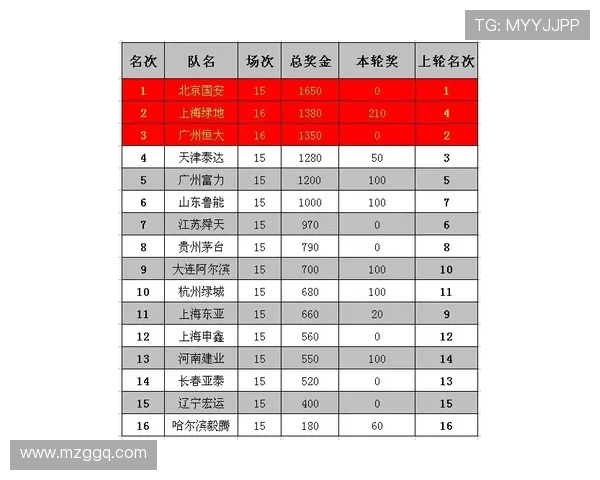亚运会积分榜更新杭州排球队以65分稳居第一名